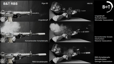 Schalldämpfer B&T PRINT-X RBS - Schalldämpferkörper, Bild 2