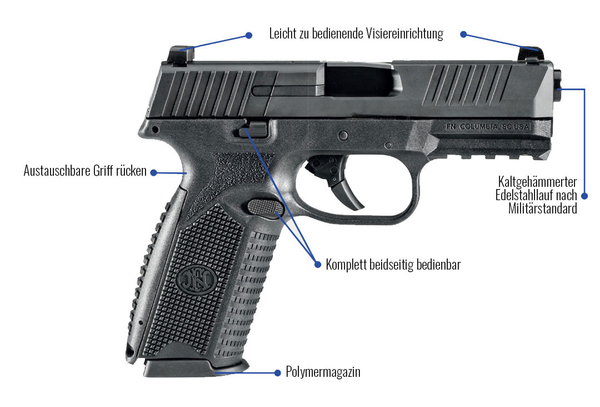 Pistole FN 509 9mm Para - FDE, Bild 6