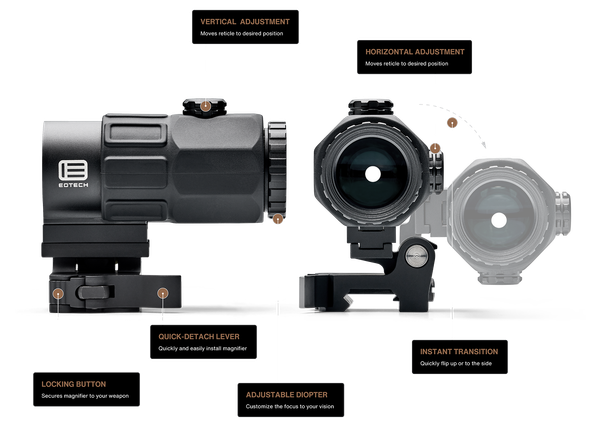 Magnifier EOTech G45.STS 5x mit Picatinny Montage (MIL STD 1913) - Schwarz / Tan, Bild 5