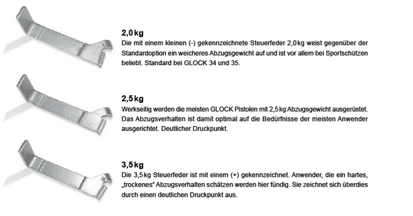 Steuerfeder GLOCK, Bild 1