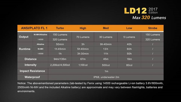 LED-Taschenlampe Fenix LD12, Bild 2