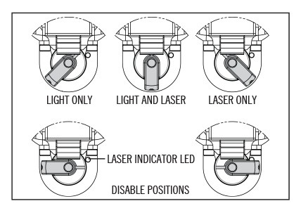 Waffenlicht SureFire X400 Ultra — Licht mit rotem Laser für Lang- und Kurzwaffe, Bild 2