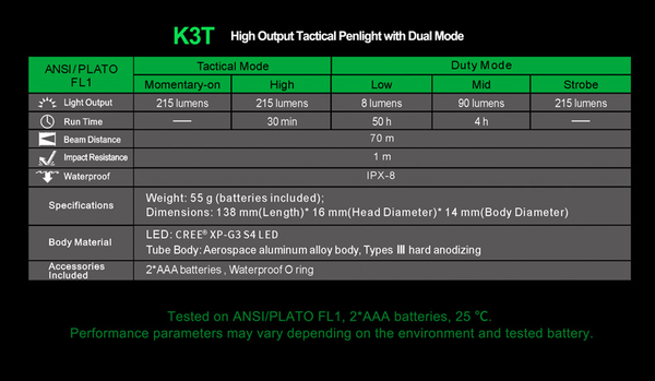 Tactical Penlight NEXTORCH K3T 215 Lumen, Bild 16